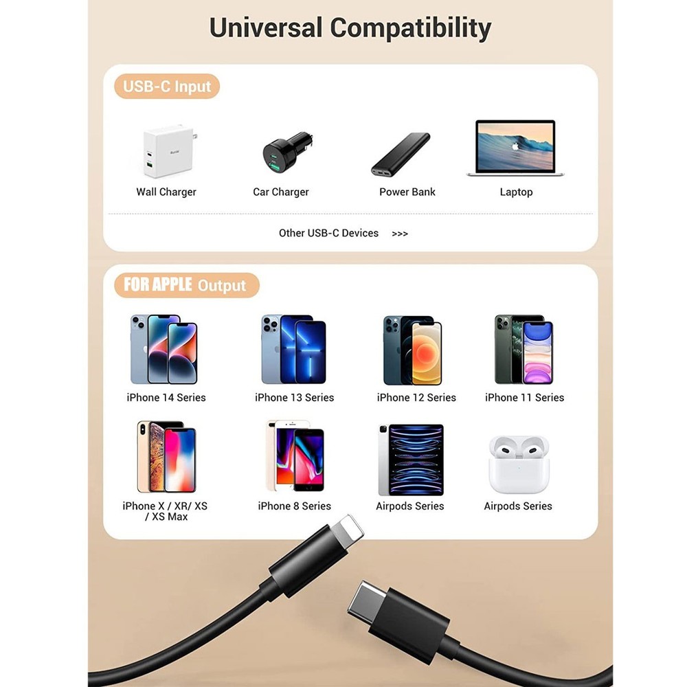 2 Pack USB-C to IPhone Cable Fast Charge Type C Charging Cord Rapid Sync Charger