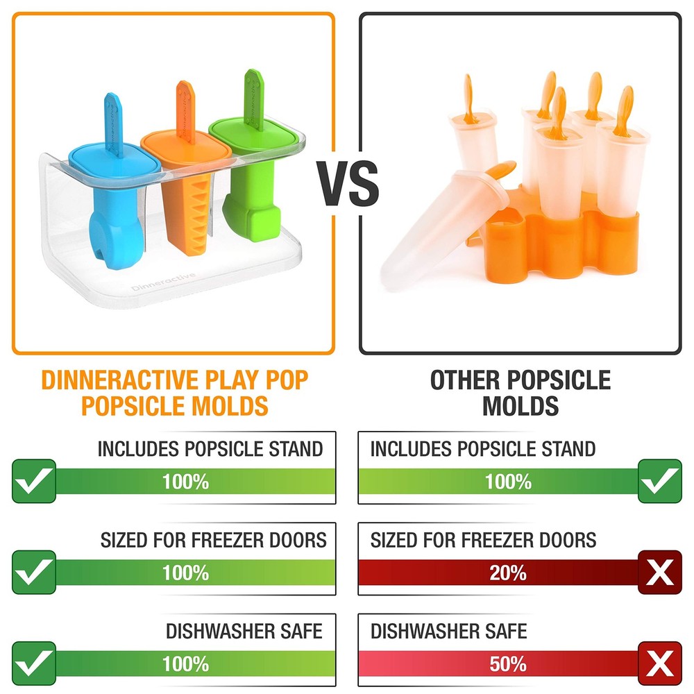 Dinneractive Play Pop Popsicle Molds - 3 PC Tool Themed Set - Reusable Silico...