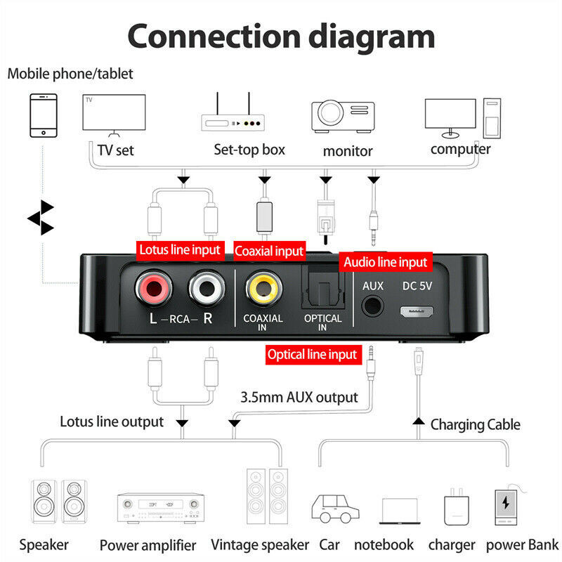 Bluetooth 5.0 Receiver Transmitter Stereo AUX 3.5mm Jack RCA NFC Audio Adapter