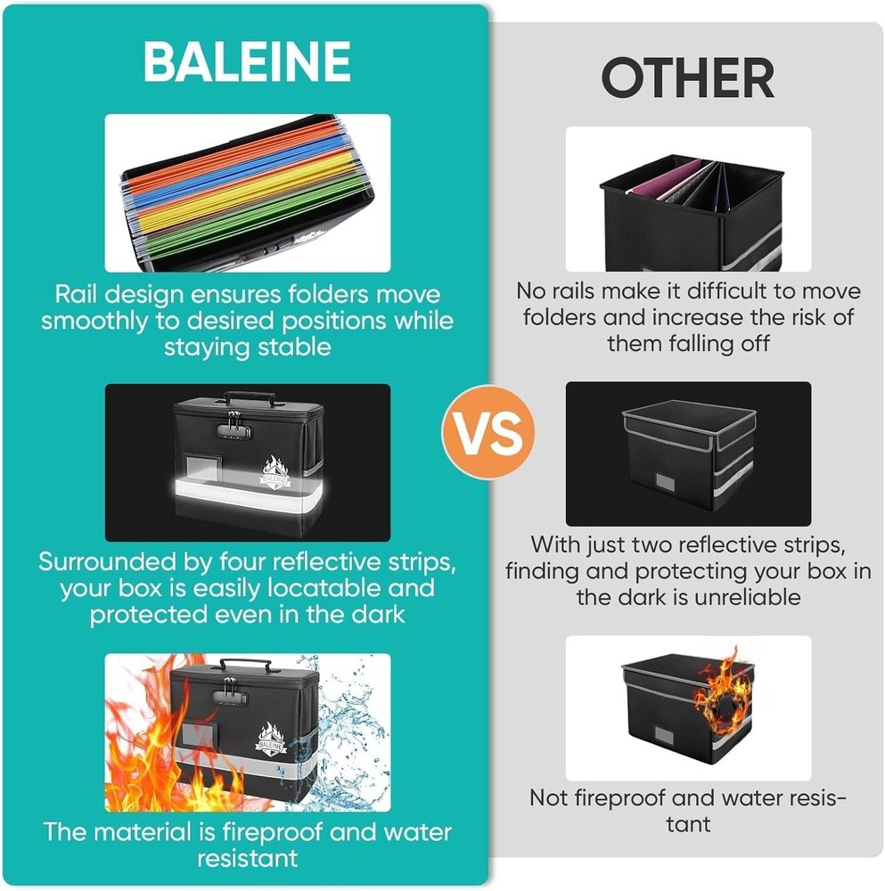 Portable Fireproof Document Bag with Combination Lock - Large 14 Compartment