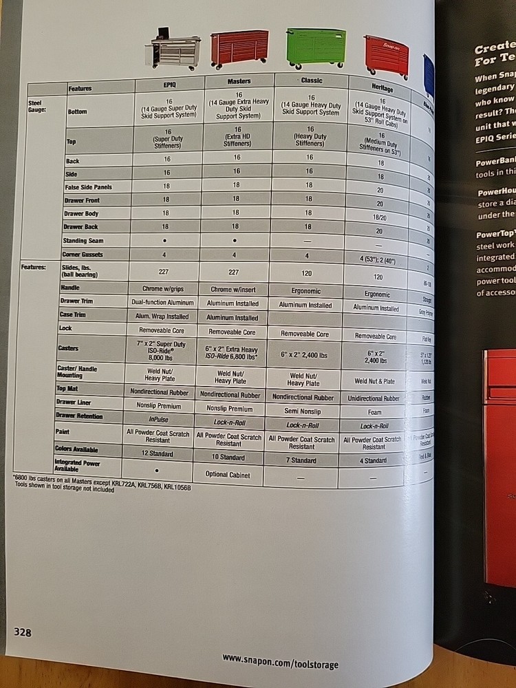 2012 Snap-On Tools Catalog #1200