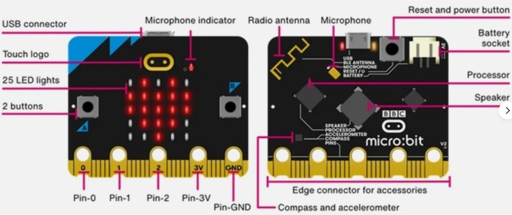 LOOK! Teachers/Parents/STEM AP Students Micro:bit GO Programming Starter Kit