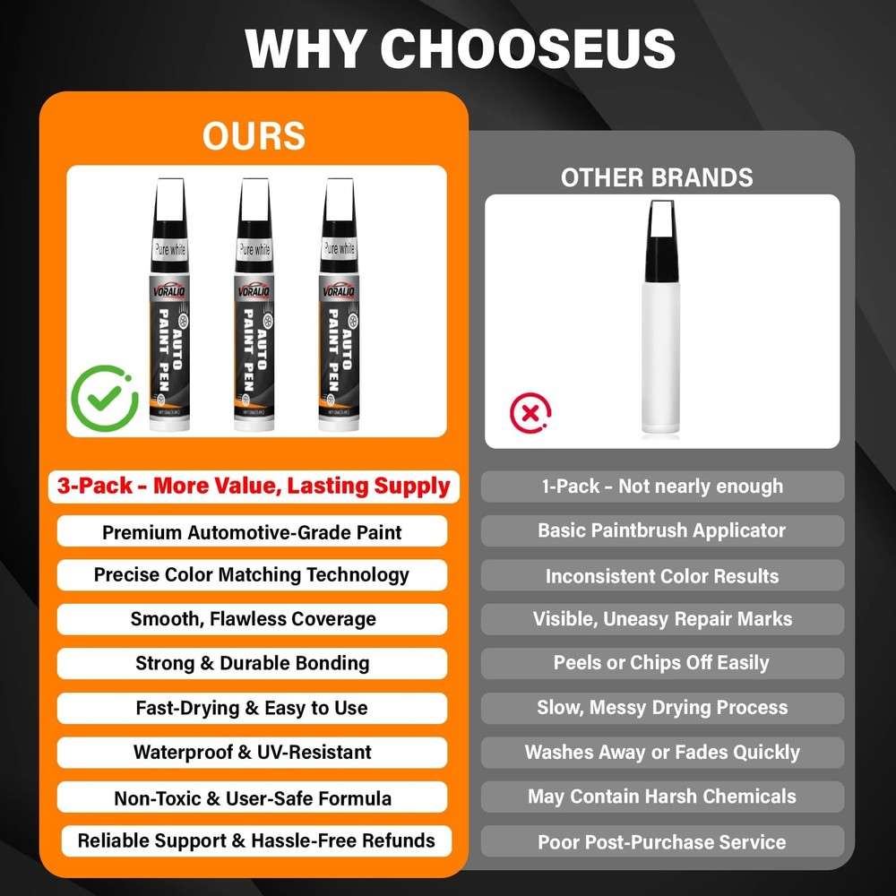 White Touch Up Paint 3Pack Car Scratch Repair Pen, FastDrying,