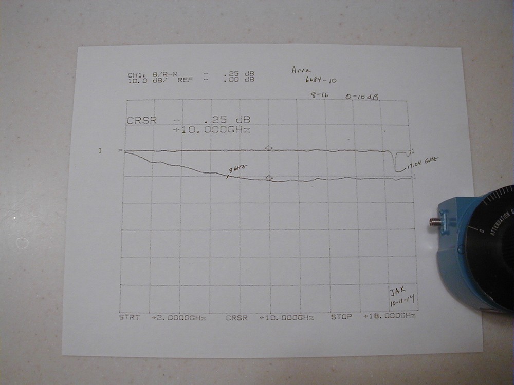 ARRA 8-16 GHz 0-10 dB Variable Dial type Microwave Attenuator, Tested w/plot