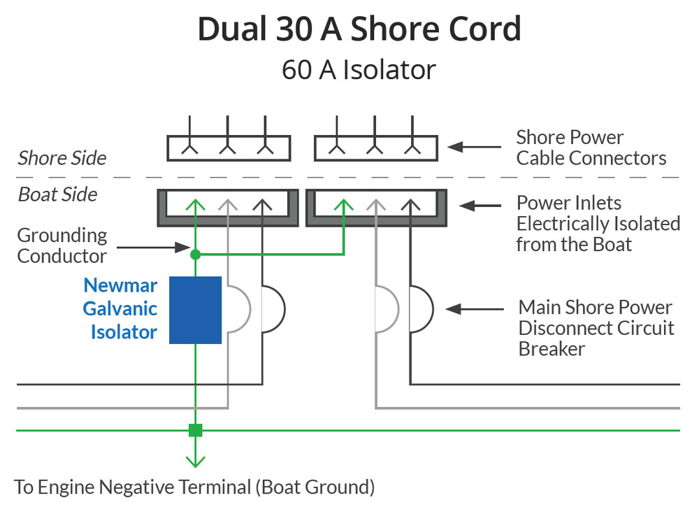 NEWMAR GALVANIC ISOLATOR - 30A - FAIL SAFE- GI-30-FS