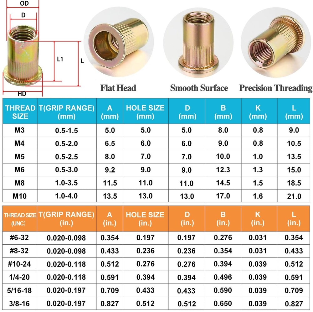 Rivet Nut Gun Kit Rivnut Setting Tools Nut Setter Tool Hand Blind Riveter 16"