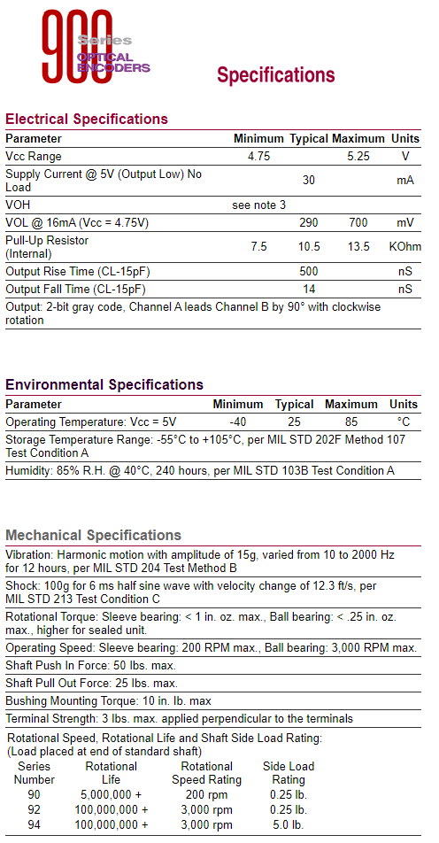 Electroswitch Oak-Grisby Inc. Rotary valve encoder - 94Q100-40-00 New