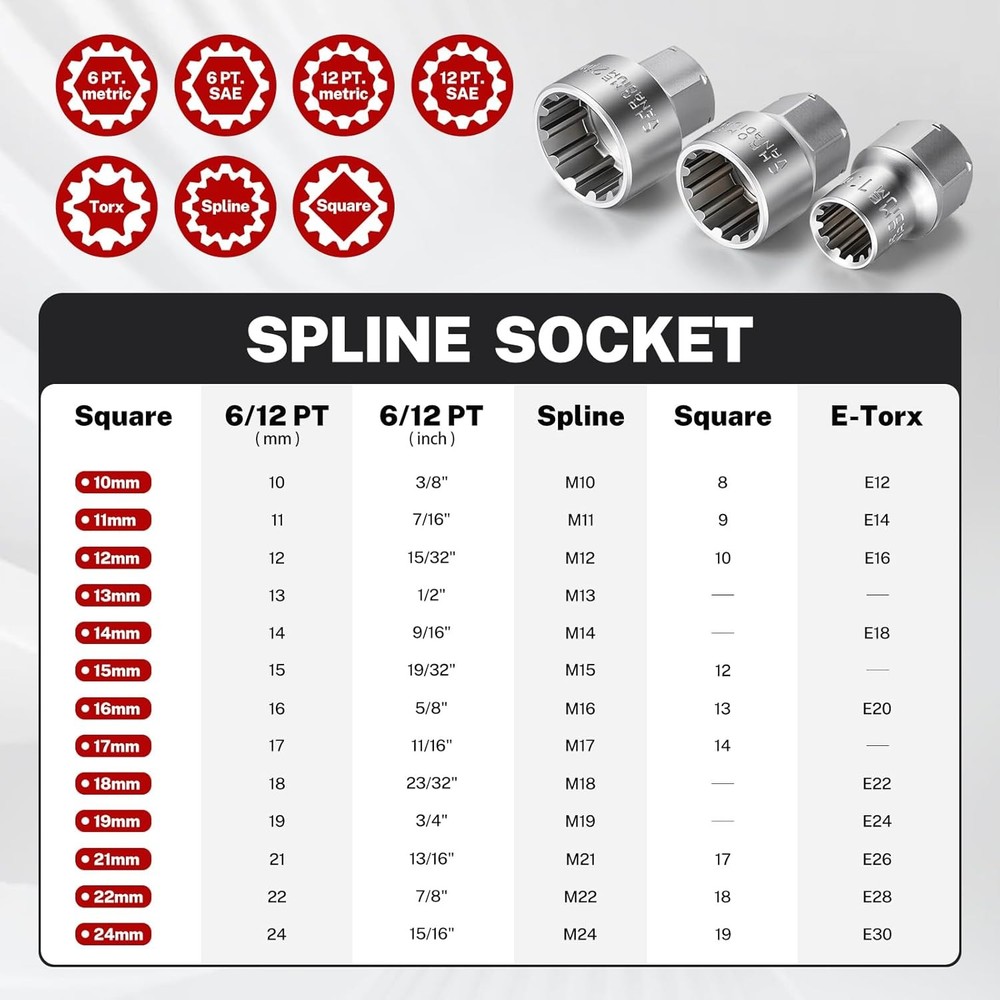 17PCS 3/8" & 1/2 Pass Through Socket Set 2-In-1 Conversion For Standard