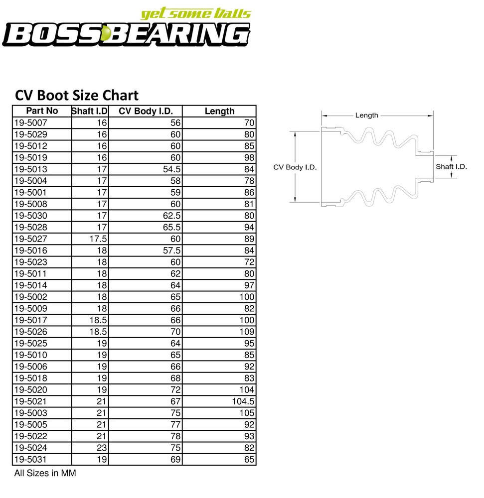CV Boot Repair - 19-5014B - Boss Bearing