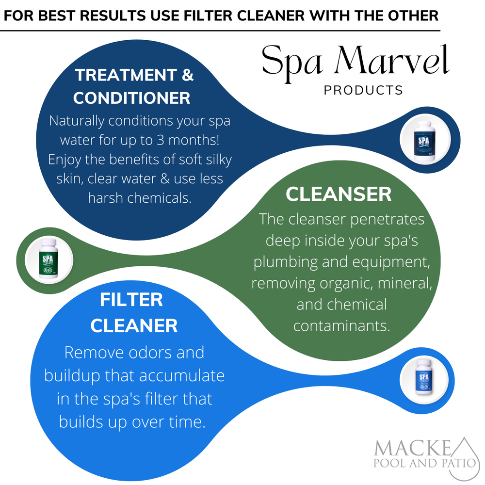 Spa Marvel Filter Cleaner