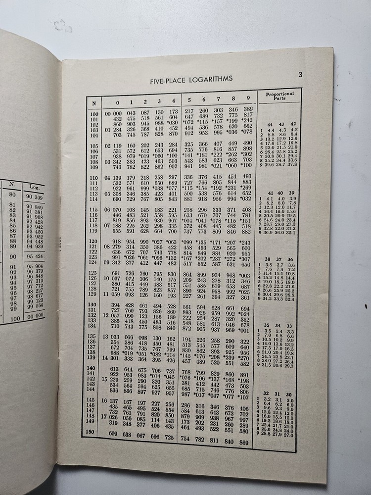 Logarithms By W.M. Spangler