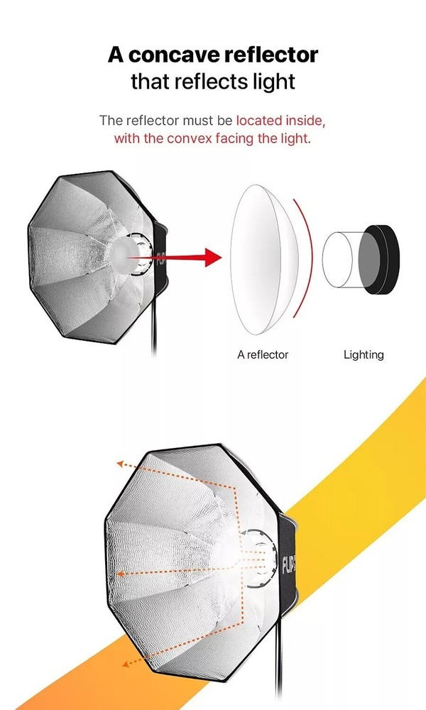 SMDV SPEED-BOX FLIP BEAUTY 20 Quick Soft-box Diffuser for S-Light S-Lite Flash