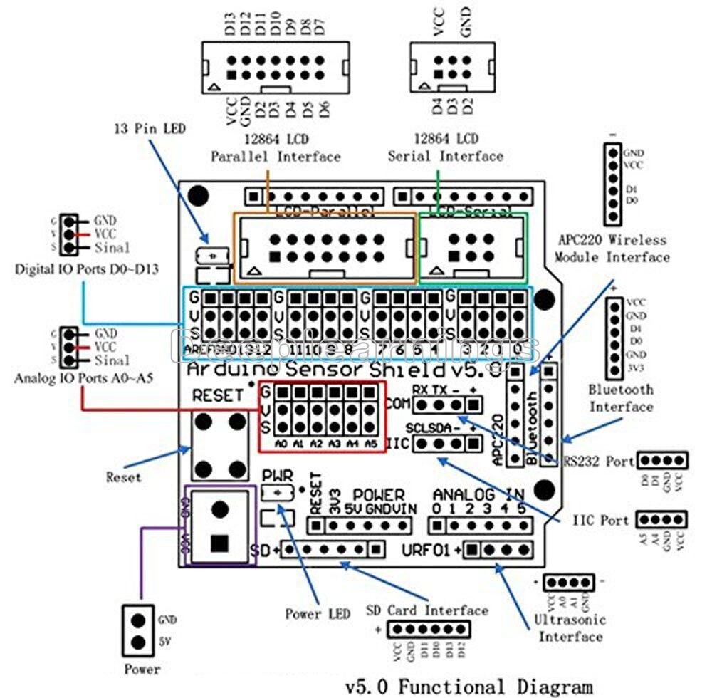 MEGA Duemilanove Sensor Shield V5 Digital Analog Module Servo Motor