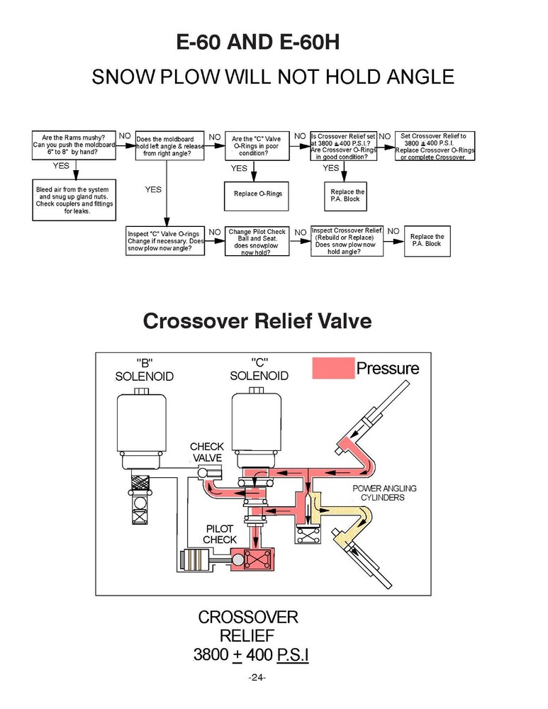 Service Manual E-60 E-60H Models Meyer Snow Plow Pump E60MP