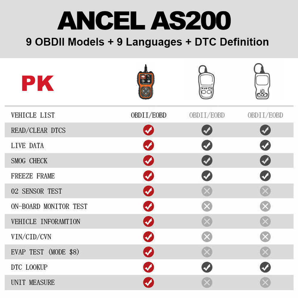 Check Engine Fault Automotive OBD2 Code Reader ODB2 Scanner Car Diagnostic Tool