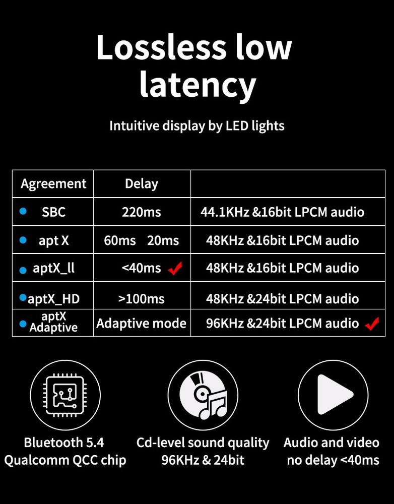 Bluetooth-Compatible 5.4 Audio Adapter APTX Receiver And Transmitter 2-In-1