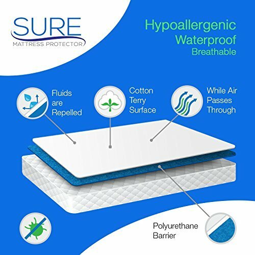 SURE Premium 100% Waterproof Mattress Protector - Hypoallergenic - QUEEN SIZE
