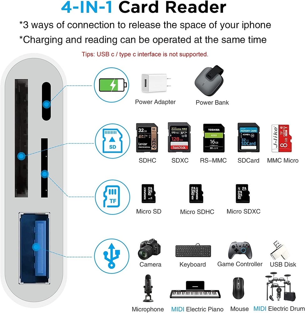 SD Card Reader for iPhone iPad, 4 in 1 Micro SD/SD Card Reader to iPhone Adapter