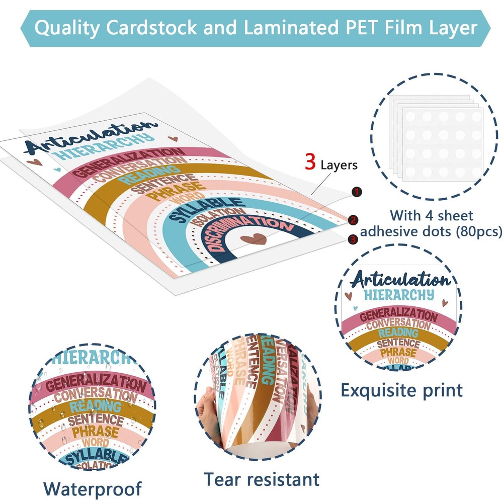 16Pcs Speech Therapy Posters for Classroom Decorations Boho Language Patholog...