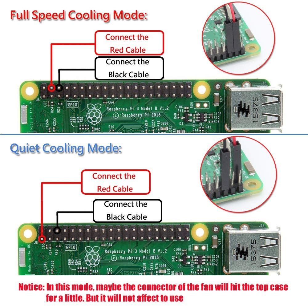 Raspberry Pi 4 Cooling Fan - 30x30x7mm Brushless CPU Fan (2-Pack)