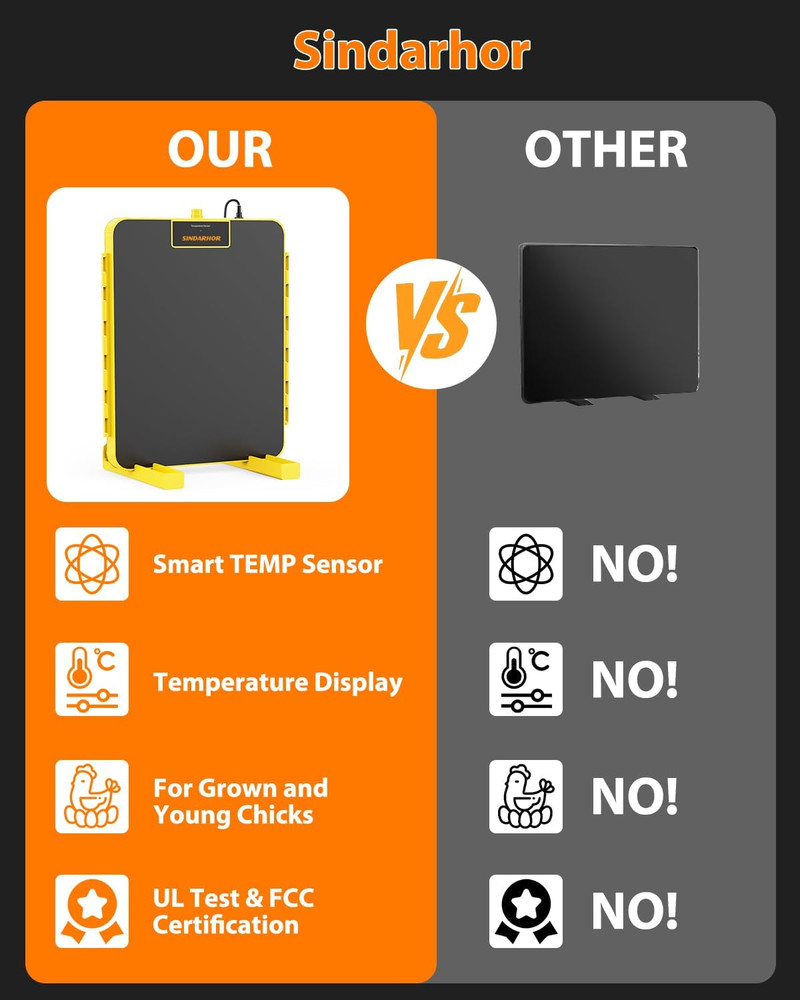 Brooder Plate for Chicks,Chicken Brooder Heater with Temperature Sensor – Radian