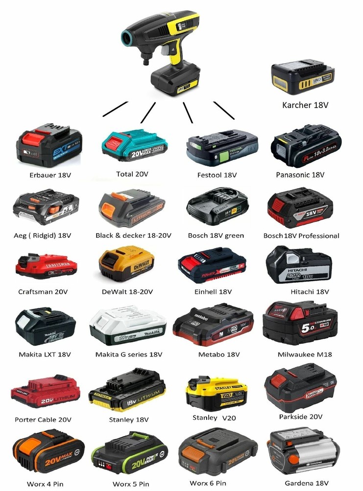 Battery Adapter for Karcher 18V Tools ( Jadapters )