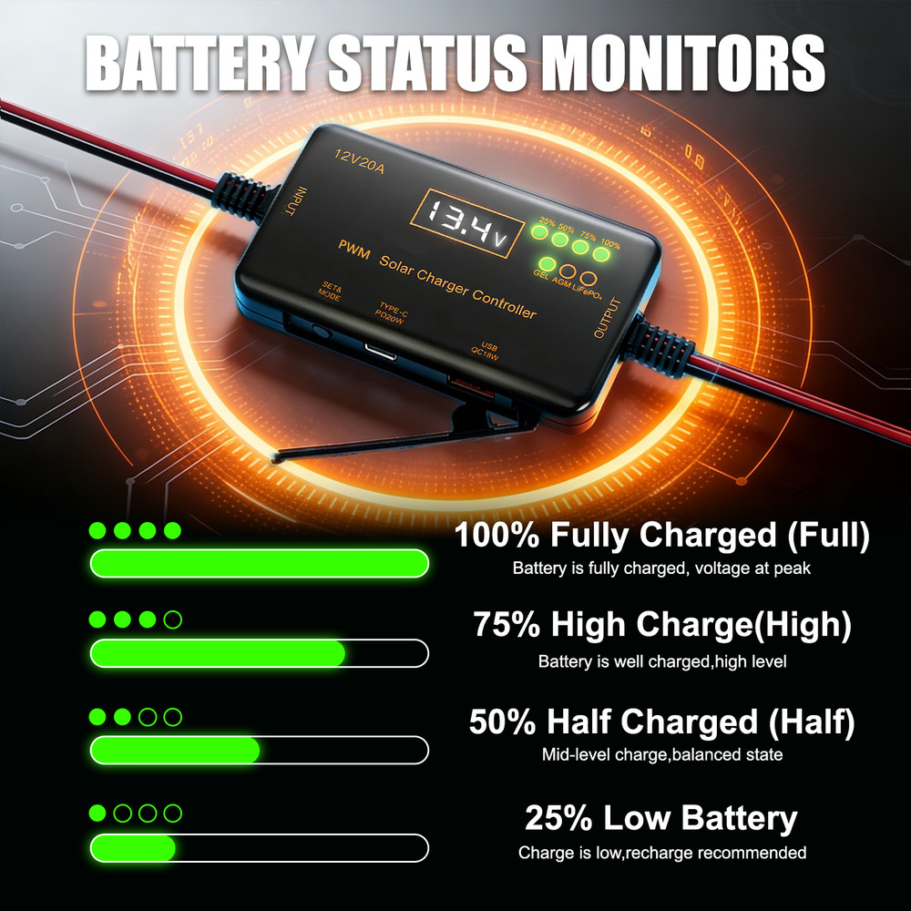 PWM Solar Charge Controller 12V 20A, Solar Panel Charge Controller with Type-C