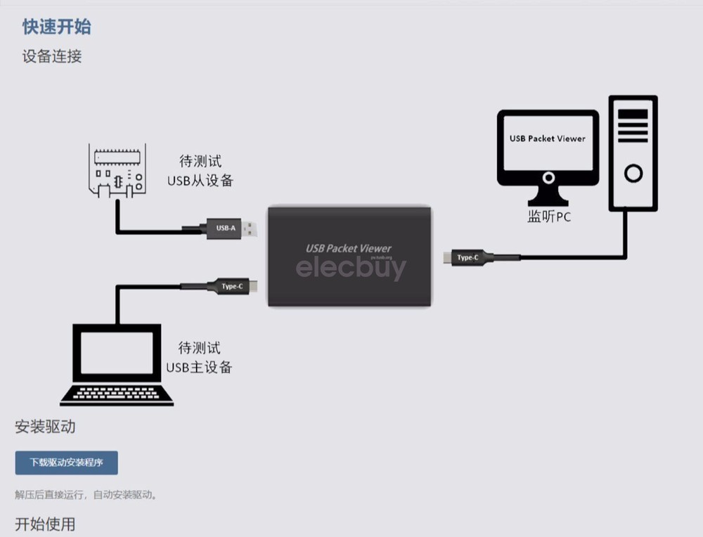 New USB Protocol Analyzer USB Packet Viewer