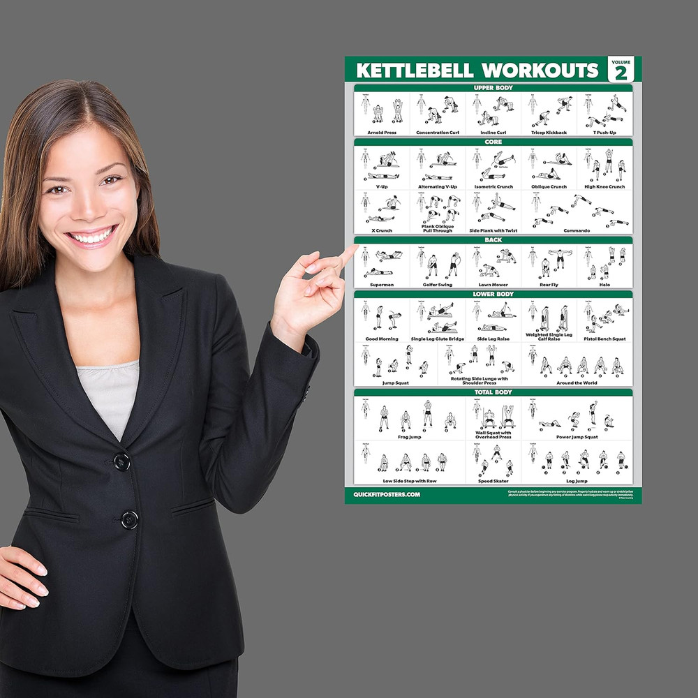 QUICKFIT 2 Pack - Kettlebell Workout Exercise Poster Set, Volume 1 & 2, Laminate