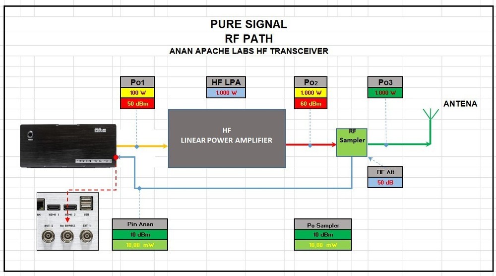 RF SIGNAL SAMPLER (-50 dB) , RFS-1K