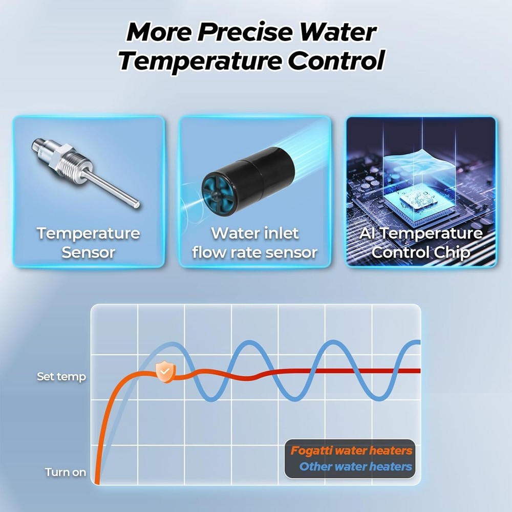 18KW 4.4 GPM Tankless Hot Water Heater Electric ‎for the Whole House Use Gary