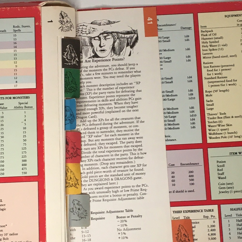 1991 TSR Master Screen & Pages Easy to Master Dungeons & Dragons D&D Guide