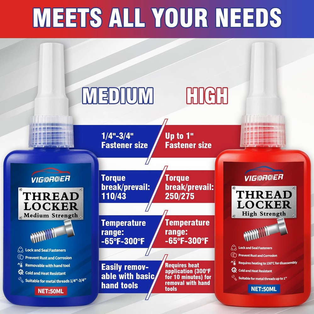 Thread Lock Medium and High Strength, Thread Locker for Nuts, Bolts, Fasteners