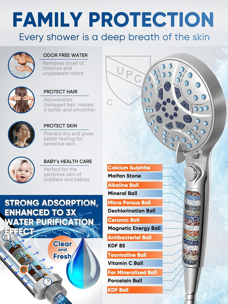 ® High Pressure Handheld Shower Head with Filter, ON/OFF Switch Pause Button, 10