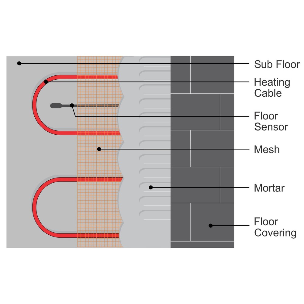 LuxHeat Temperature Floor Sensor for Radiant Under Backup Sensor, Black