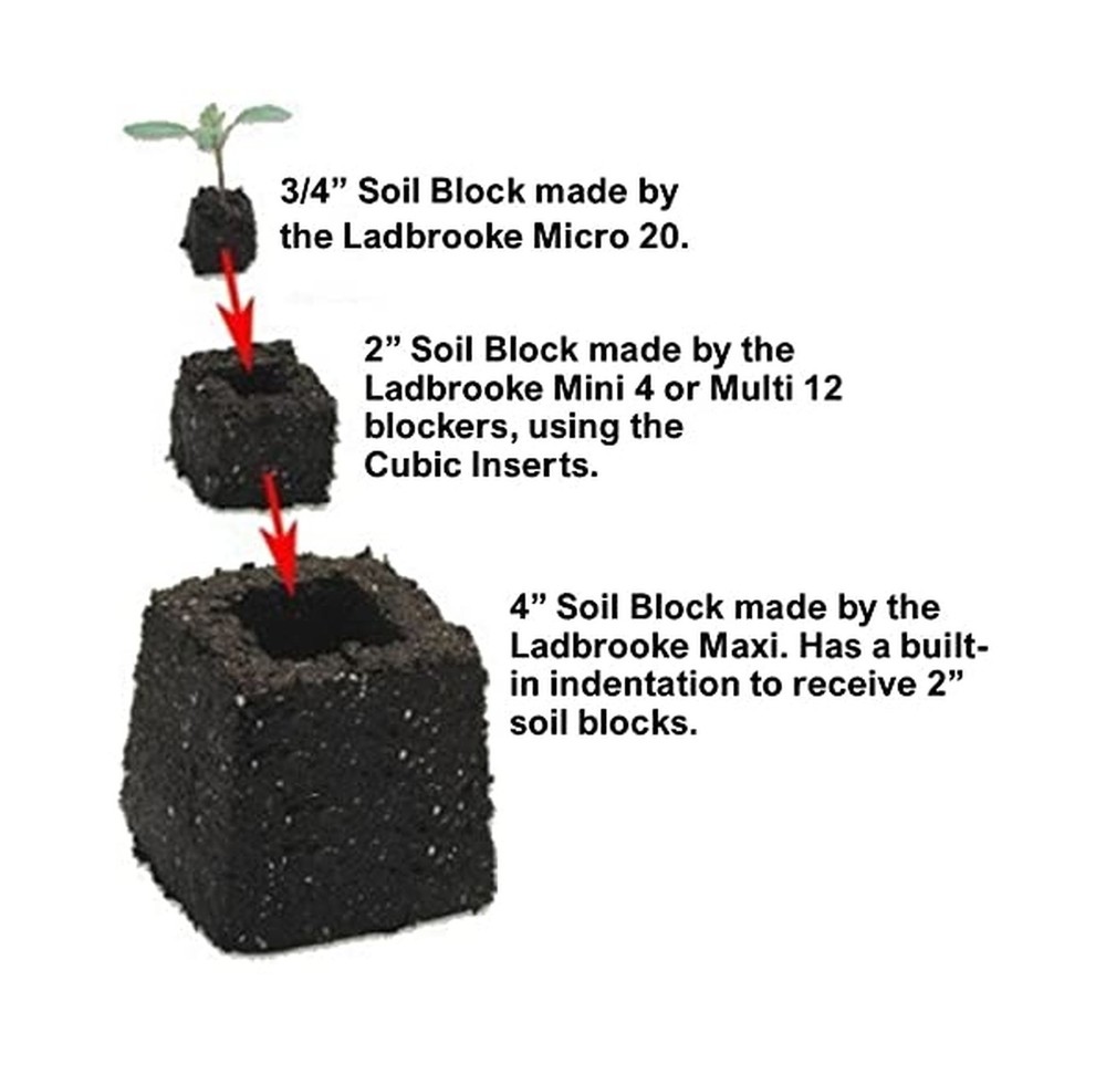 Ladbrooke Genuine Soil Block Maker - 5-Pc. Essentials Nesting System Includes...