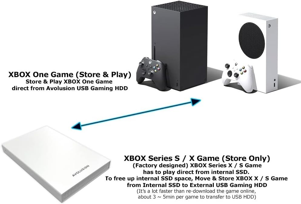 White 1TB USB 3.0 External Gaming Hard Drive for Xbox