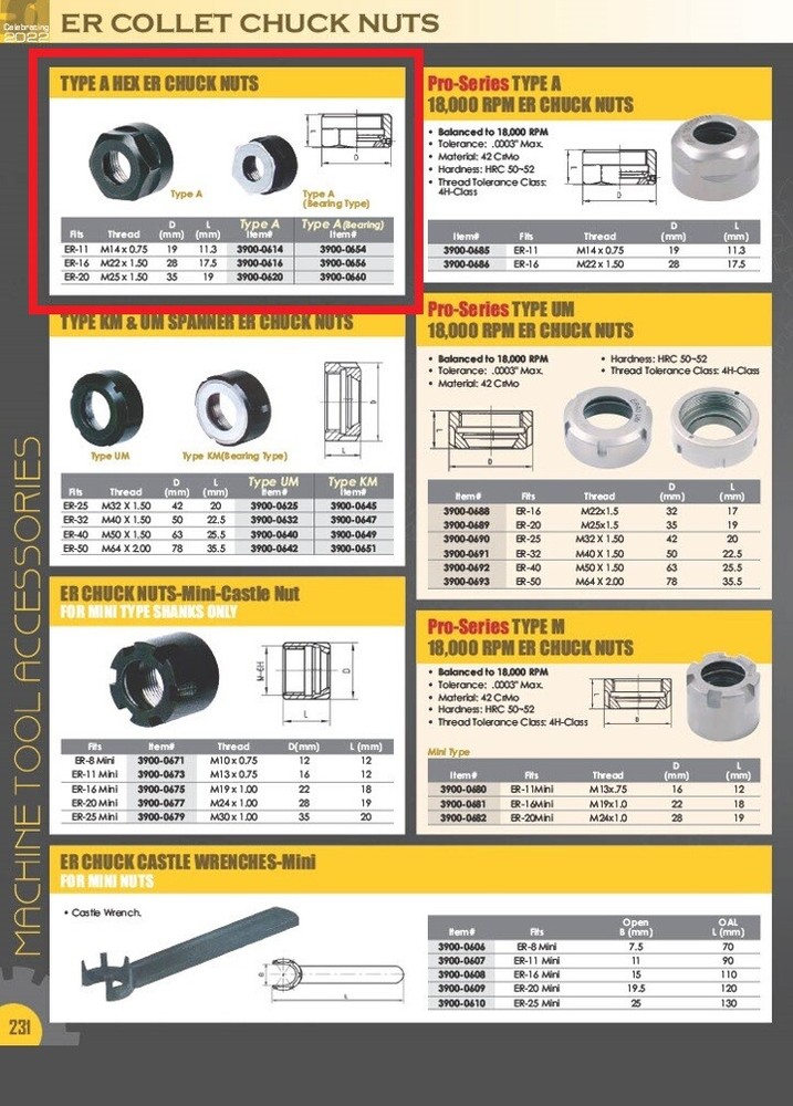 T-TYPE M25 X 1.5 ER-20 COLLET CHUCK NUT (3900-0620)