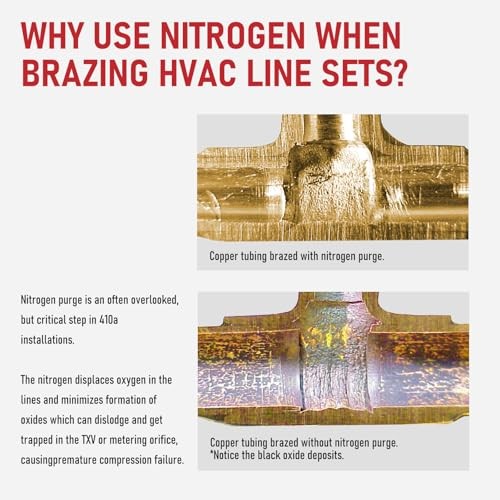Nitrogen Purge Tool, Hvac Nitrogen Regulator Durable Brass, Red