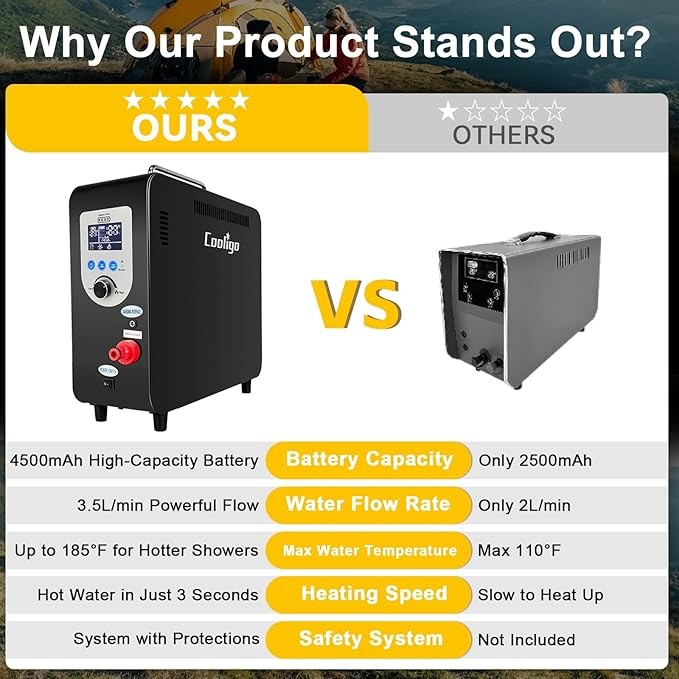 4500mah Battery Portable Water Heater for Camping Propane Camp Shower 40900 BTU