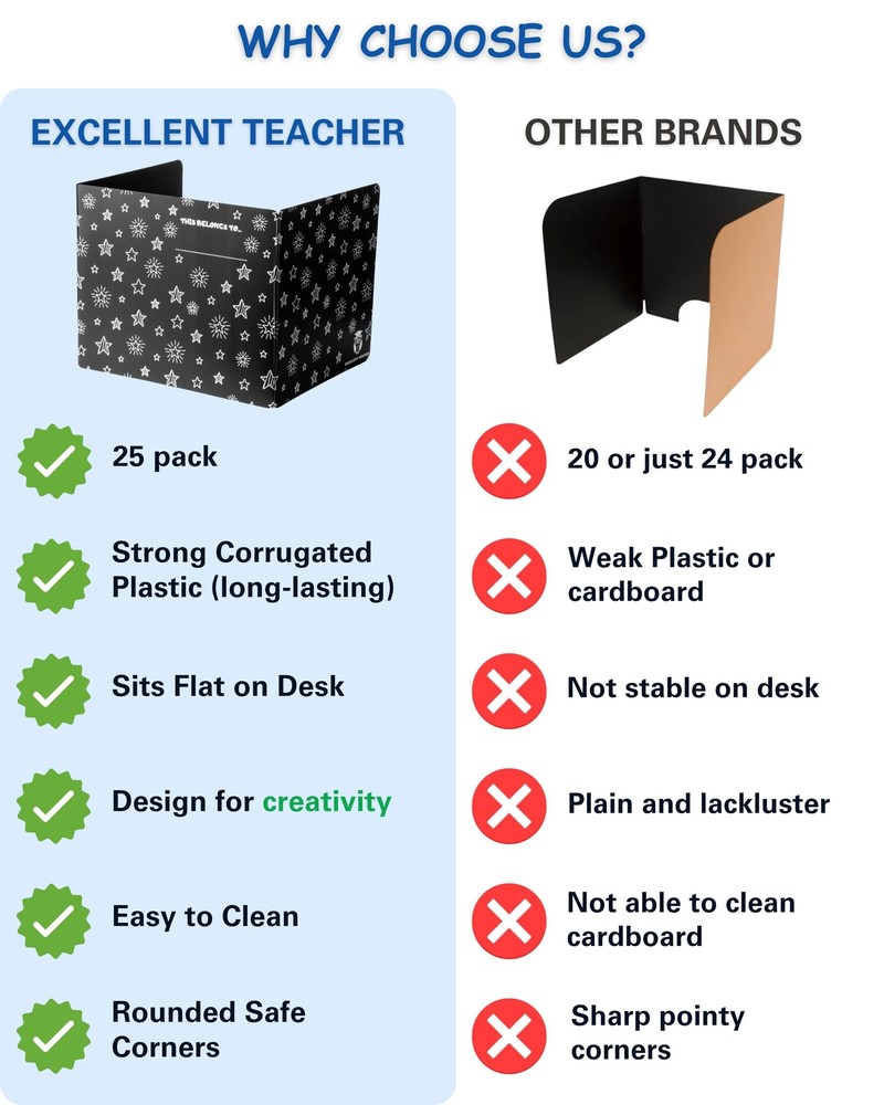 4 Pack Classroom Privacy Shields for Student Desks Privacy Boards Table Panel