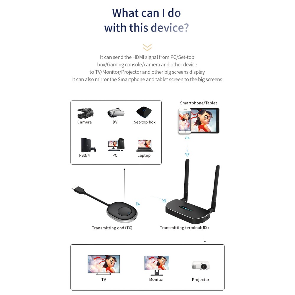 4K Wireless HDMI Video Transmitter Receiver Projector For TV Stick Switch PC