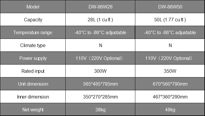 28/50L Ultra Low Temperature Horizontal Lab Freezer Deep Refrigerator