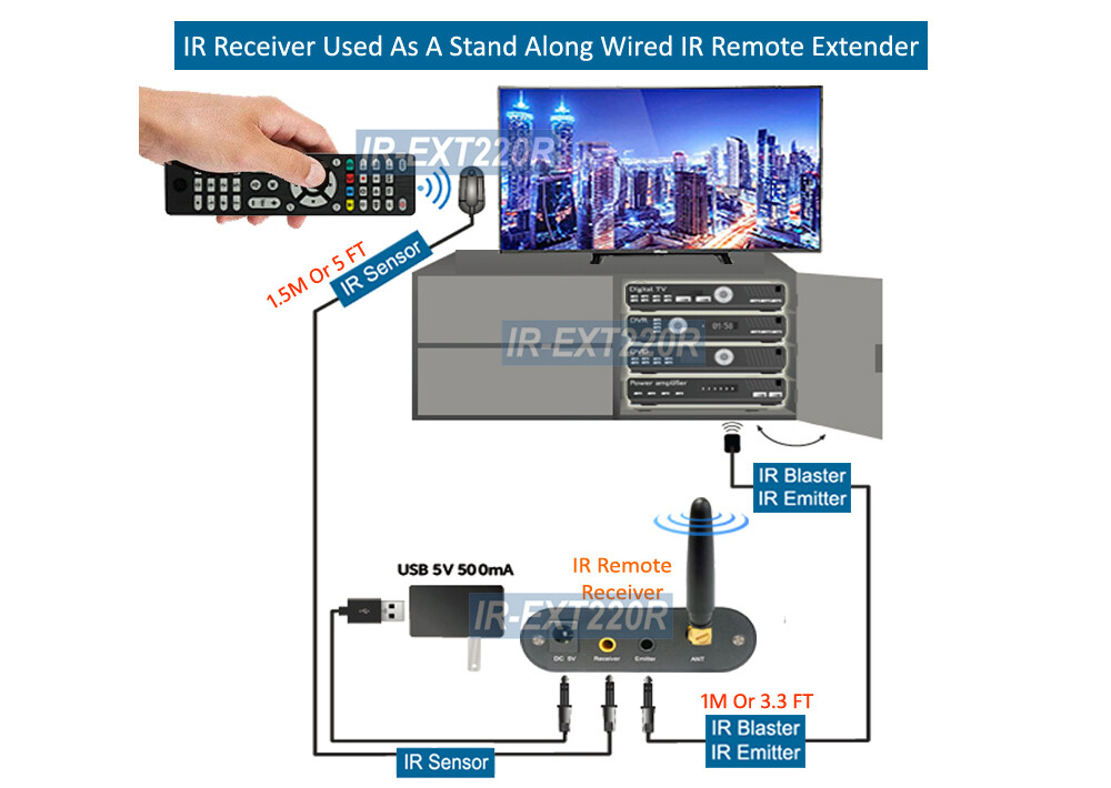 Premium Wireless IR Remote Control Extender Maximum 200M 650ft