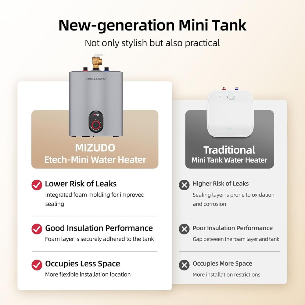 MIZUDO Electric Mini Tank Water Heater 1.5 Gallon Compact Storage Hot Water Heat