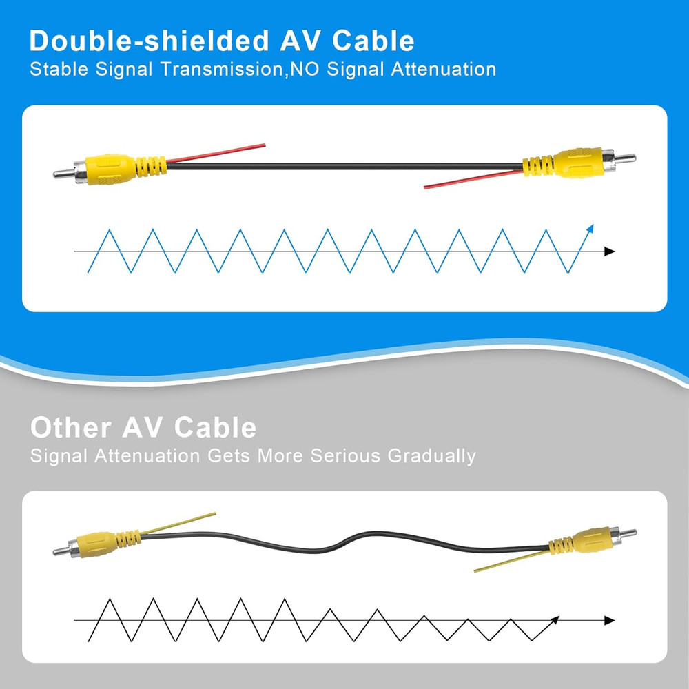 Premium Backup Camera RCA Cables, Car Reverse Camera Cable with Detection Wire (