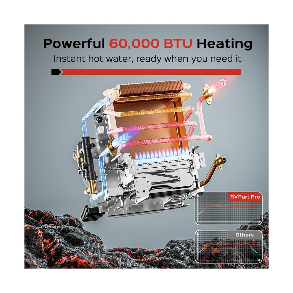 RV Tankless Water Heater, RVPart Pro GT60, with 15"x15" Black Door and Remote...