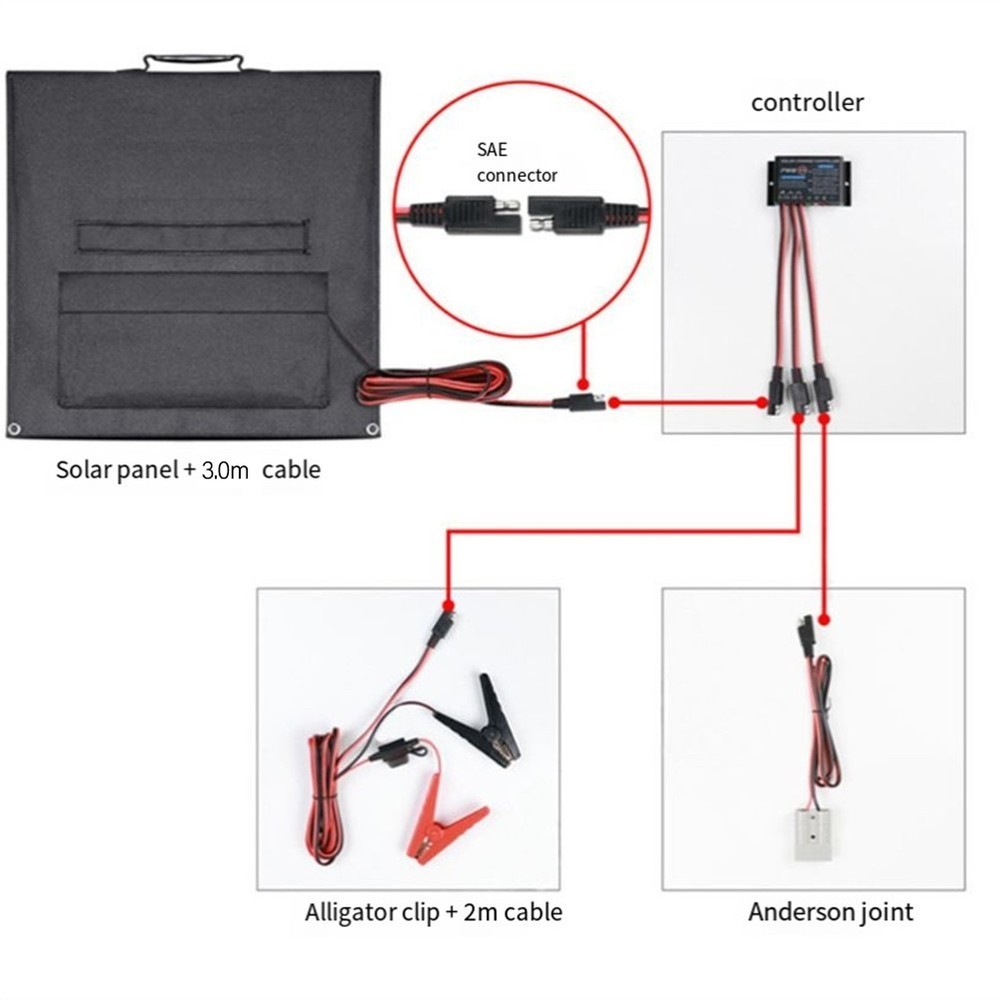 Solar Charge Controller 10A IP68 Waterproof for Efficient Energy Management