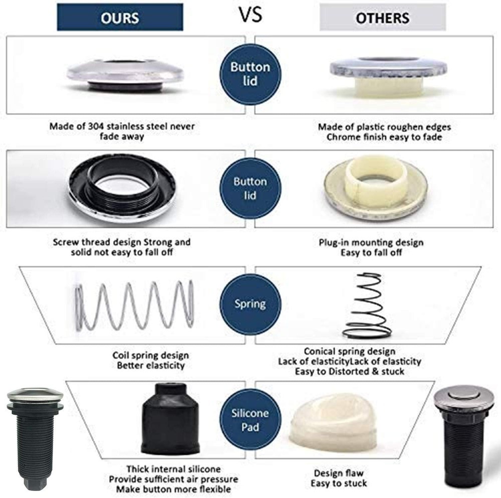 Stainless Steel Garbage Disposal Air Switch Kit - Elegant Functionality