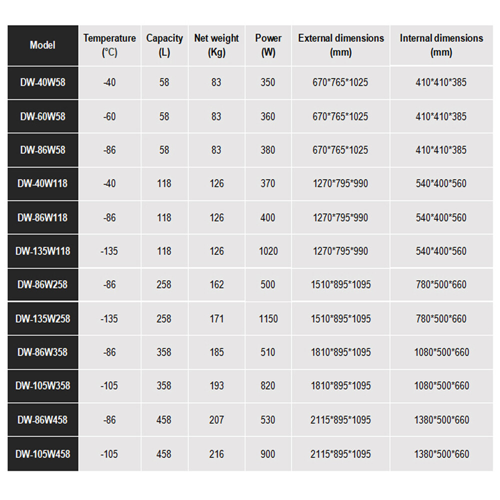 -86℃ Ultra-Low Temperature Freezer 58L Lab Freezer -112 ℉ Samples Flash Freezer